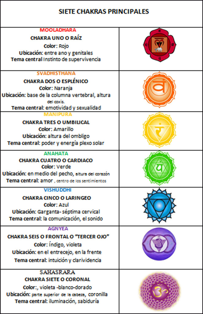 chakras-3-2